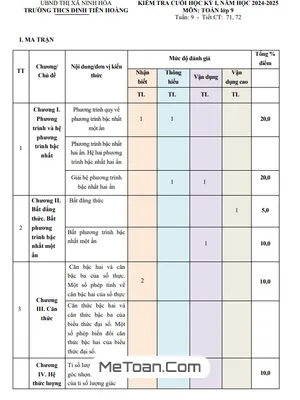 Đề thi cuối kỳ 1 Toán 9 năm 2024 – 2025 trường THCS Đinh Tiên Hoàng – Khánh Hòa (Có Đáp Án)