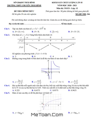 Đề khảo sát Toán 12 lần 2 năm 2020 - 2021 trường THPT chuyên Thái Bình