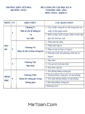 Đề Cương Ôn Tập Học Kỳ 2 Toán 11 Năm 2023 - 2024 Trường THPT Yên Hòa - Hà Nội