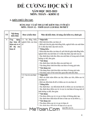 Đề Cương Ôn Tập Học Kỳ 1 Môn Toán 12 Năm 2022-2023 - Trường THPT Ngô Quyền Đà Nẵng