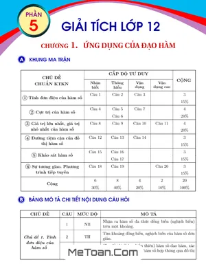 Bộ Đề Kiểm Tra Giải Tích Lớp 12 Theo Từng Chương Có Đáp Án