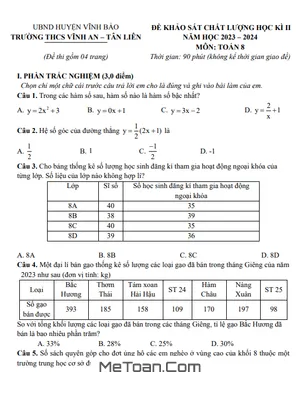 Đề thi học kỳ 2 Toán lớp 8 năm 2023 - 2024 trường THCS Vĩnh An - Tân Liên - Hải Phòng