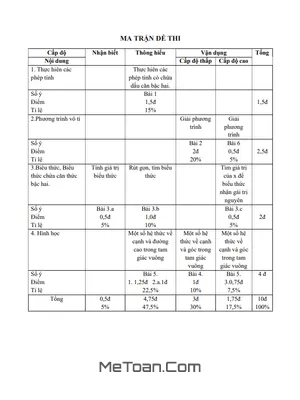 Đề thi giữa HK1 Toán 9 năm 2020 - 2021 trường THCS Tô Hiến Thành - Hà Nội