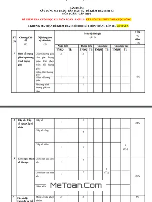 Bộ Đề Tập Huấn Cuối Kì 1 Toán 11 Năm 2023 - 2024 Sở GD&ĐT Lâm Đồng