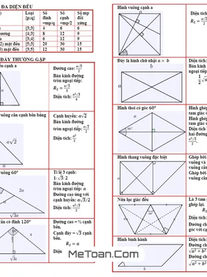 Tổng Hợp Công Thức Hình Học 12 Cho Ôn Thi THPT Quốc Gia