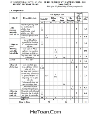 Đề thi học kì 2 Toán 9 năm 2022 - 2023 trường THCS Bát Trang - Hải Phòng