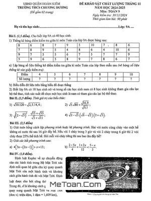 Đề khảo sát tháng 11 môn Toán lớp 9 năm 2024 - 2025 trường THCS Chương Dương - Hà Nội