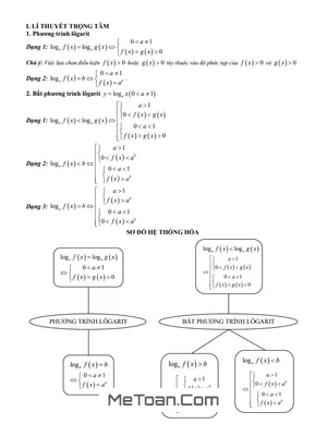 Bài Giảng Phương Trình Lôgarit và Bất Phương Trình Lôgarit Lớp 12