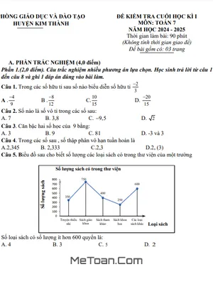 Đề thi học kì 1 Toán 7 năm 2024 - 2025 phòng GD&ĐT Kim Thành – Hải Dương