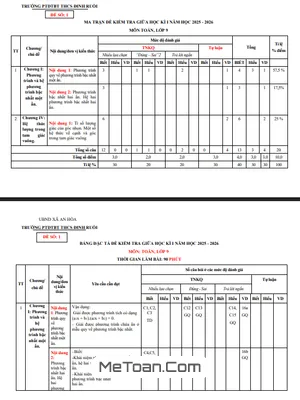 Đề thi giữa kì 1 Toán 9 năm 2025 – 2026 trường THCS Đinh Ruối – Gia Lai (Có Đáp Án)