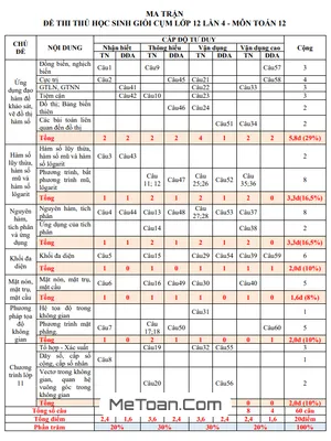 Đề thi HSG Toán 12 lần 4 năm 2022 - 2023 trường THPT Giao Thủy - Nam Định