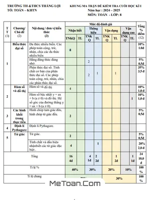 Đề Thi Cuối Kì 1 Toán 8 Năm 2024 - 2025 Trường TH&THCS Thắng Lợi - Kon Tum