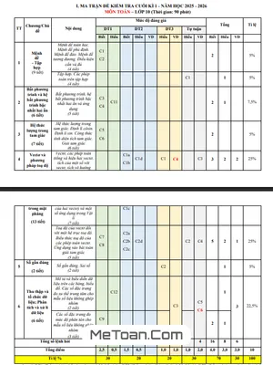 Đề Cương Cuối Kì 1 Toán 10 Năm Học 2025 – 2026 Trường THPT Hướng Hóa – Quảng Trị