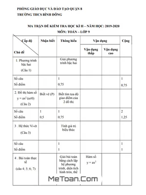 Đề thi HK2 Toán 9 năm 2019 - 2020 trường THCS Bình Đông - TP HCM