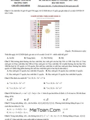 Đề thi ĐGNL Toán 12 năm 2021 - 2022 trường THPT chuyên Thái Bình