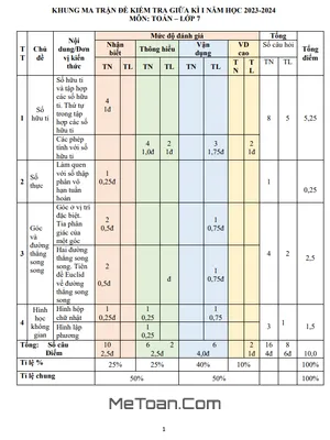 Đề thi giữa kì 1 Toán 7 năm 2023 - 2024 trường THCS Mỹ Phúc - Nam Định