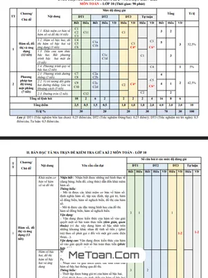 Đề cương giữa kì 2 Toán 10 năm 2025 – 2026 trường THPT Hướng Hóa – Quảng Trị