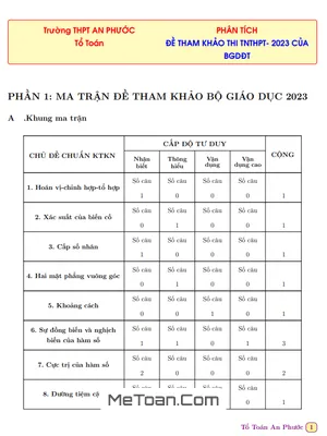 Phân Tích Chi Tiết Đề Thi Tham Khảo Tốt Nghiệp THPT 2023 Môn Toán