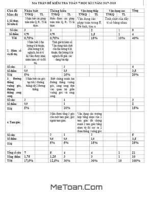 Đề thi học kì 1 Toán 7 năm 2017 - 2018 trường THPT Tân Thành - Bình Thuận (có đáp án)