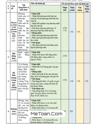 Tải Đề Kiểm Tra Giữa Học Kì 1 Toán 9 (2024–2025) – THCS Hoài Thanh, Bình Định (Kèm Đáp Án Chi Tiết)