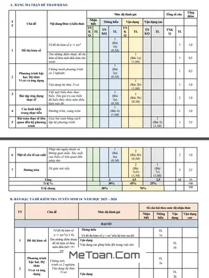 Đề Tham Khảo Tuyển Sinh 10 Môn Toán 2025 - 2026 Phòng GD&ĐT Củ Chi - TP HCM