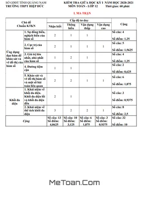Đề thi giữa HK1 Toán 12 năm 2020 - 2021 trường THPT Hiệp Đức - Quảng Nam