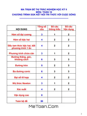 Tuyển Tập 10 Đề Thi Trắc Nghiệm Cuối Học Kỳ 2 Môn Toán 10 KNTTvCS