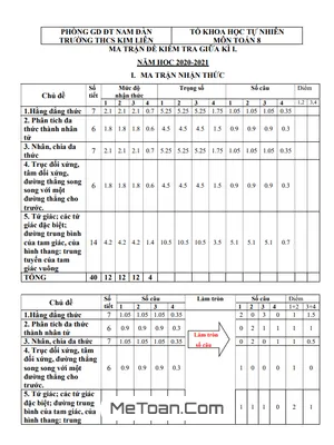 Đề thi giữa HK1 Toán 8 năm 2020 - 2021 trường THCS Kim Liên - Nghệ An