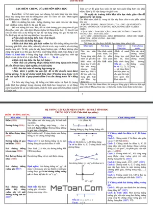 Hệ Thống Khái Niệm Cơ Bản Và Định Lý Hình Học THCS (Hình Học Phẳng)
