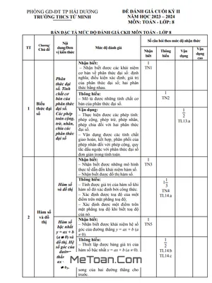 Bộ Đề Tham Khảo Cuối Học Kỳ 2 Toán 8 Năm 2023 - 2024 Phòng GD&ĐT TP Hải Dương