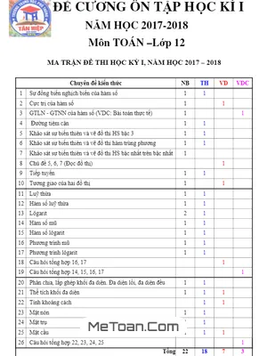 Đề Cương Ôn Tập Toán 12 HK1 Năm Học 2017 - 2018 Trường THPT Tân Hiệp - Kiên Giang