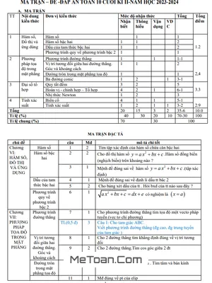 Đề Thi Cuối Kỳ 2 Toán 10 Năm 2023 - 2024 Trường THPT Đạ Tẻh - Lâm Đồng