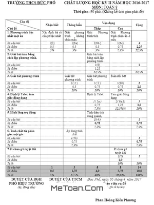 Đề thi HK2 Toán 8 năm 2016 - 2017 trường THCS Đức Phổ - Lâm Đồng (có lời giải)