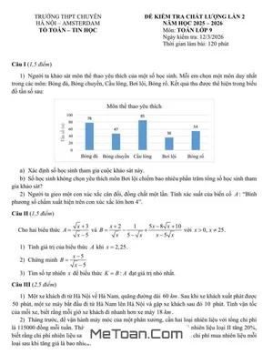 Đề Thi Kiểm Tra Lần 2 Môn Toán 9 Năm Học 2025 – 2026 Trường THPT Chuyên Hà Nội – Amsterdam