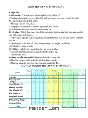 Đề thi giữa HK1 Toán lớp 6 năm 2020 - 2021 trường THCS Kim Liên - Nghệ An