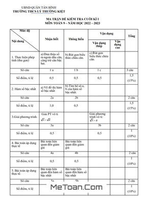 Đề thi học kì 1 Toán lớp 9 năm 2022 - 2023 trường THCS Lý Thường Kiệt - TP.HCM (có đáp án)