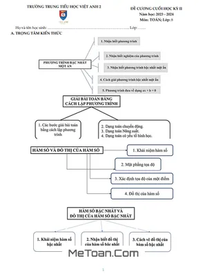 Đề Cương Ôn Tập Cuối Kỳ 2 Toán 8 Năm 2023 - 2024 Trường Việt Anh 2 - Bình Dương