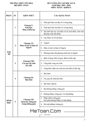 Đề cương ôn tập học kỳ 2 môn Toán 11 năm học 2025 – 2026 trường THPT Yên Hòa – Hà Nội