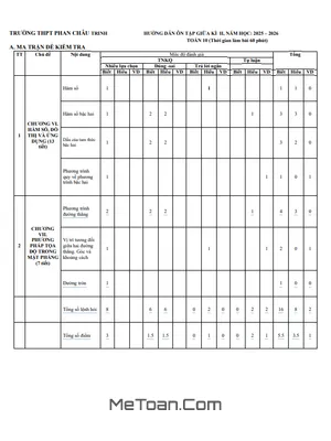 Ôn tập giữa kì 2 Toán 10 năm 2025 – 2026 trường THPT Phan Châu Trinh – Đà Nẵng
