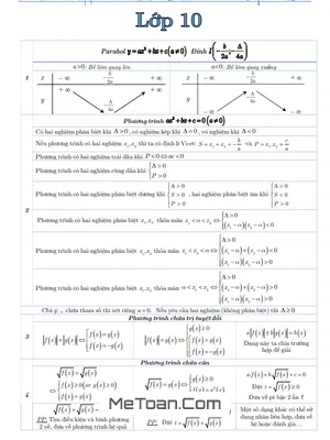 Tổng Hợp Công Thức Toán THPT - Nguyễn Thanh Tân (24 Trang)