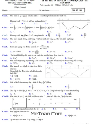 Đề Thi Thử TN THPT 2021 Môn Toán Lần 1 Trường THPT Trần Phú - Hà Tĩnh