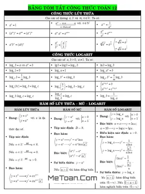 Bảng Tổng Hợp Công Thức Toán 12 Chi Tiết Nhất