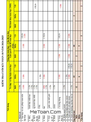 Đề Minh Họa Cuối Kỳ 1 Toán 10 Năm 2024 - 2025 Trường THPT Nguyễn Thái Bình - TP HCM