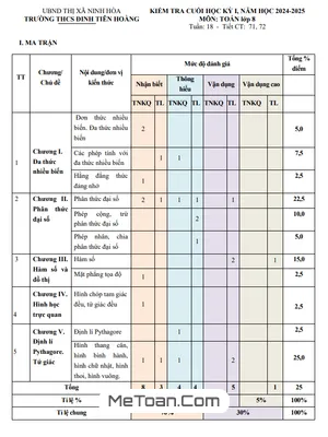 Đề Thi Cuối Kỳ 1 Toán 8 Năm 2024 - 2025 Trường THCS Đinh Tiên Hoàng (Có Đáp Án)