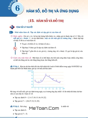 Bài Tập Hàm Số, Đồ Thị Và Ứng Dụng Toán 10 KNTT VCS - Phùng Hoàng Em