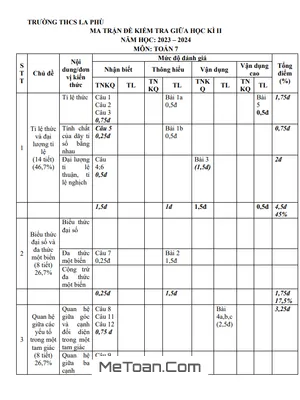 Đề Thi Giữa Kỳ 2 Môn Toán Lớp 7 Năm 2023 - 2024 Trường THCS La Phù - Hà Nội