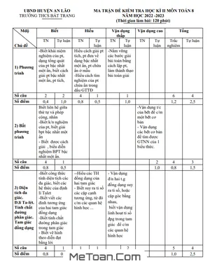 Đề thi học kì 2 Toán 8 năm 2022 - 2023 trường THCS Bát Trang - Hải Phòng