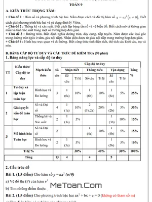 Đề Cương Ôn Thi Toán 9 Học Kỳ 2 Năm 2025-2026 THCS Lê Quang Cường, TP.HCM