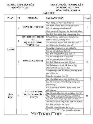 Đề Cương Ôn Tập Học Kỳ 1 Toán 10 Năm 2023 - 2024 Trường THPT Yên Hòa - Hà Nội