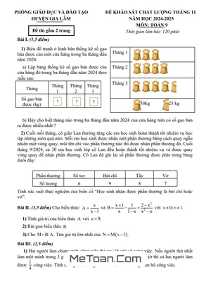 Đề khảo sát tháng 11 Toán 9 năm 2024 - 2025 phòng GD&ĐT Gia Lâm - Hà Nội